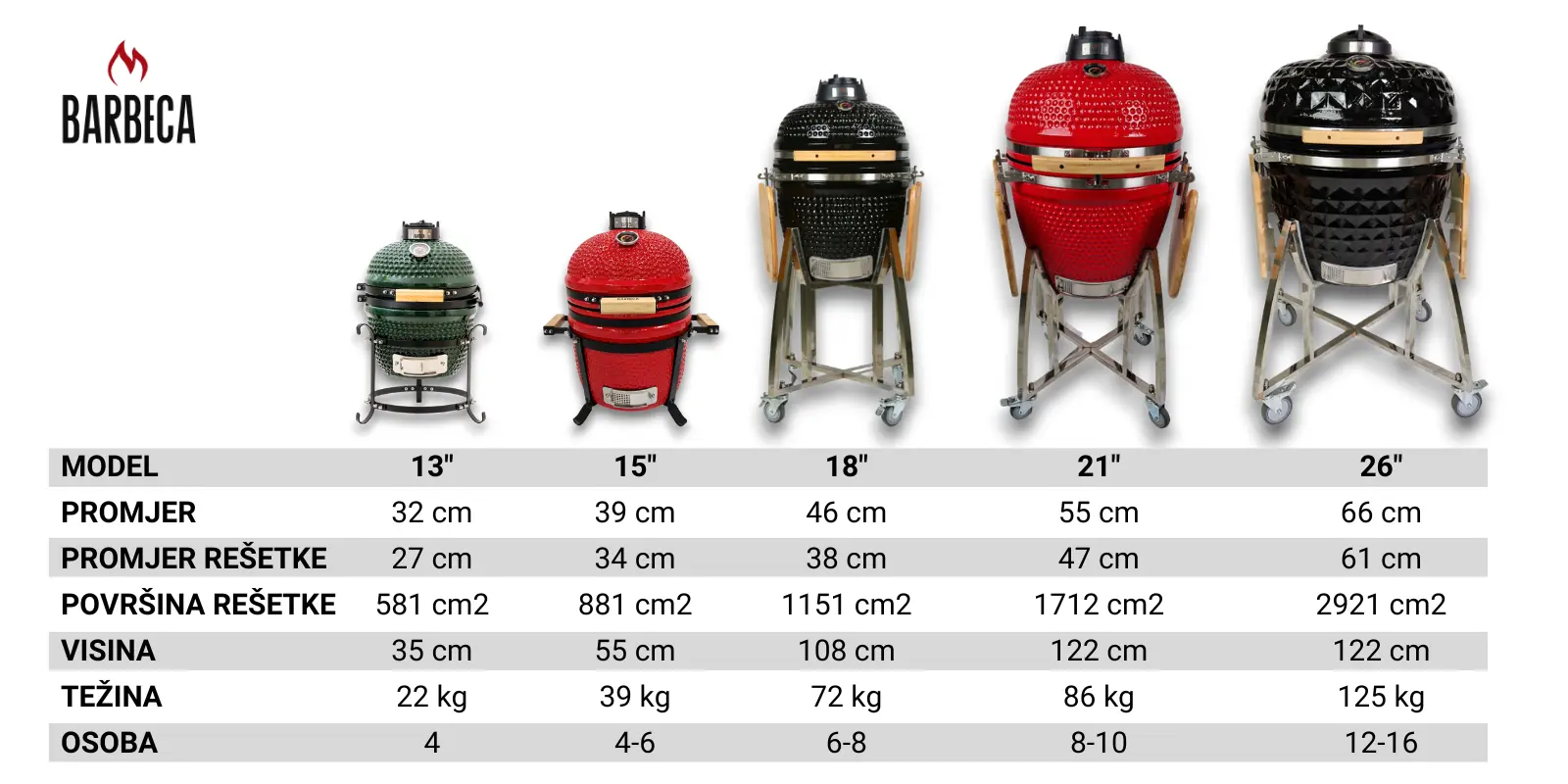Kamado roštilji